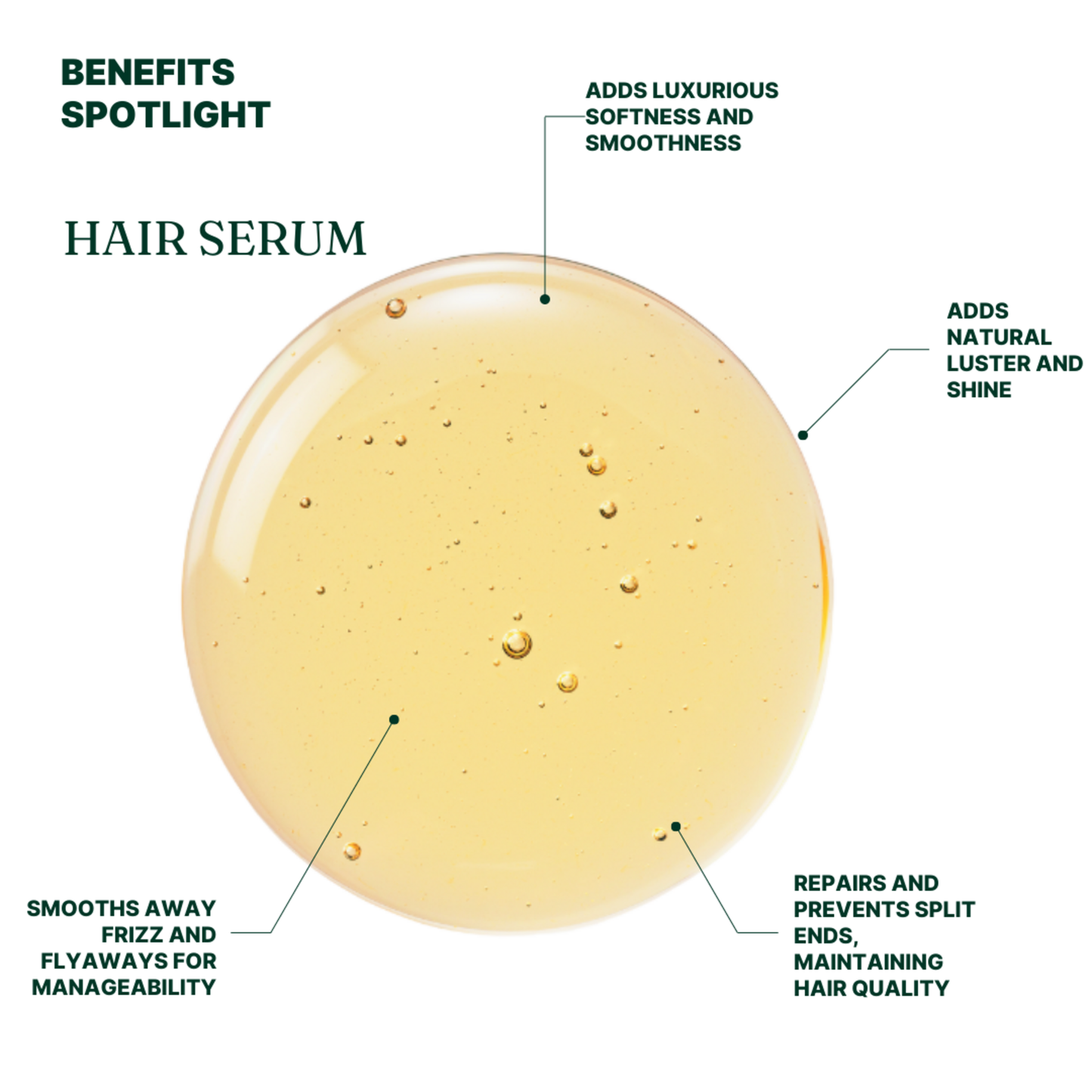 Keratin & Collagen  Leave in + Hair Serum Bundle